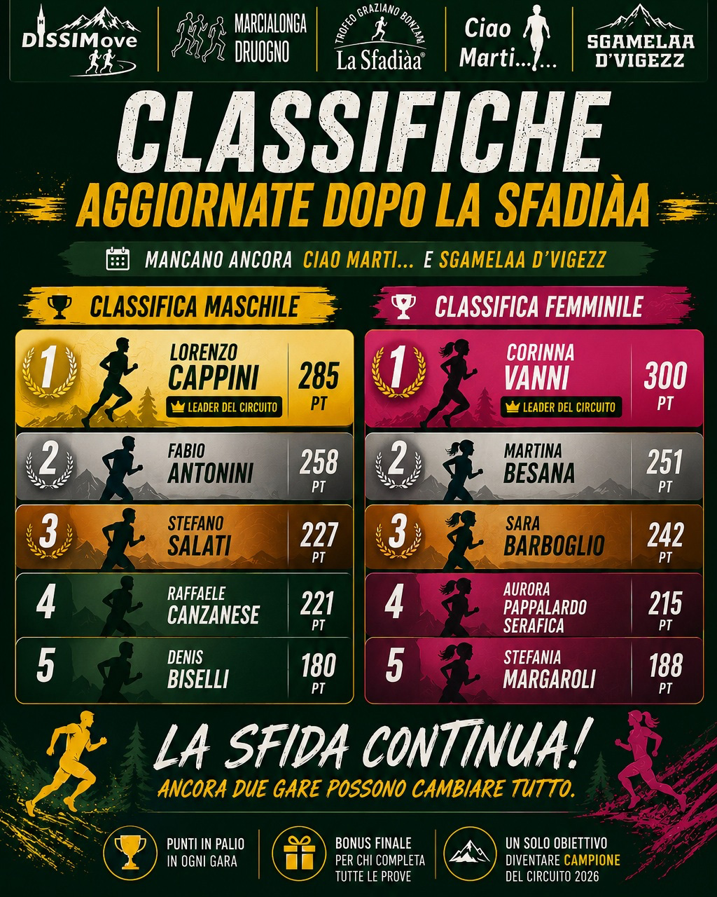 Leader del circuito Corri in Vigezzo 2026