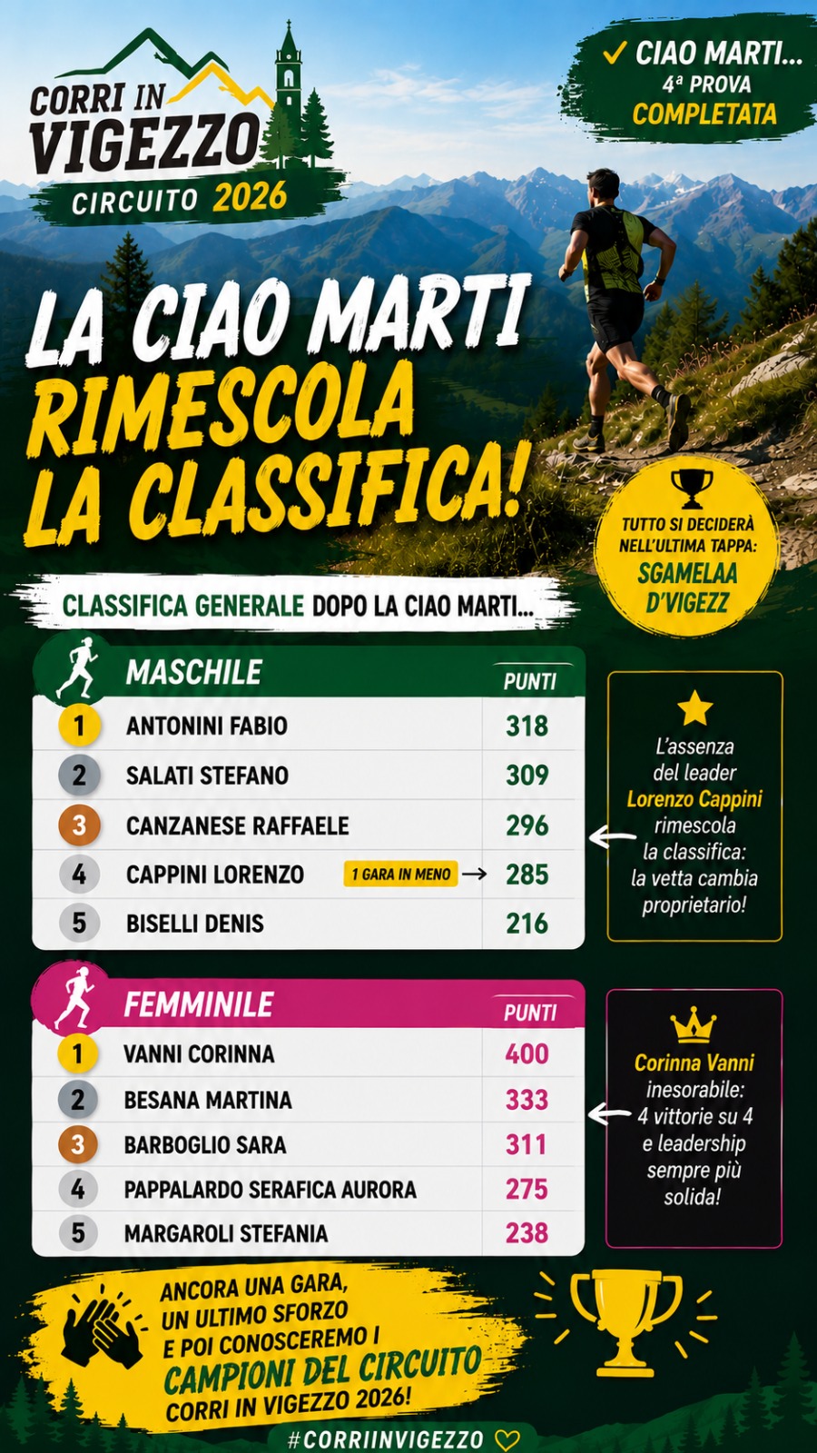 Leader del circuito Corri in Vigezzo 2026