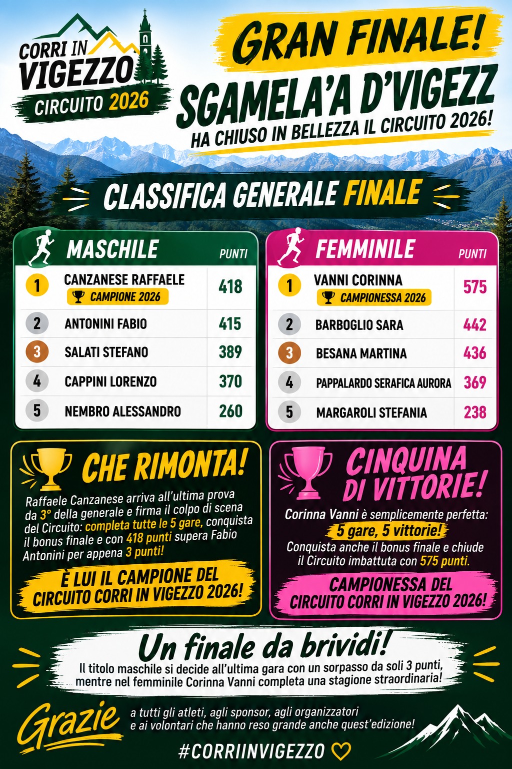 Leader del circuito Corri in Vigezzo 2026